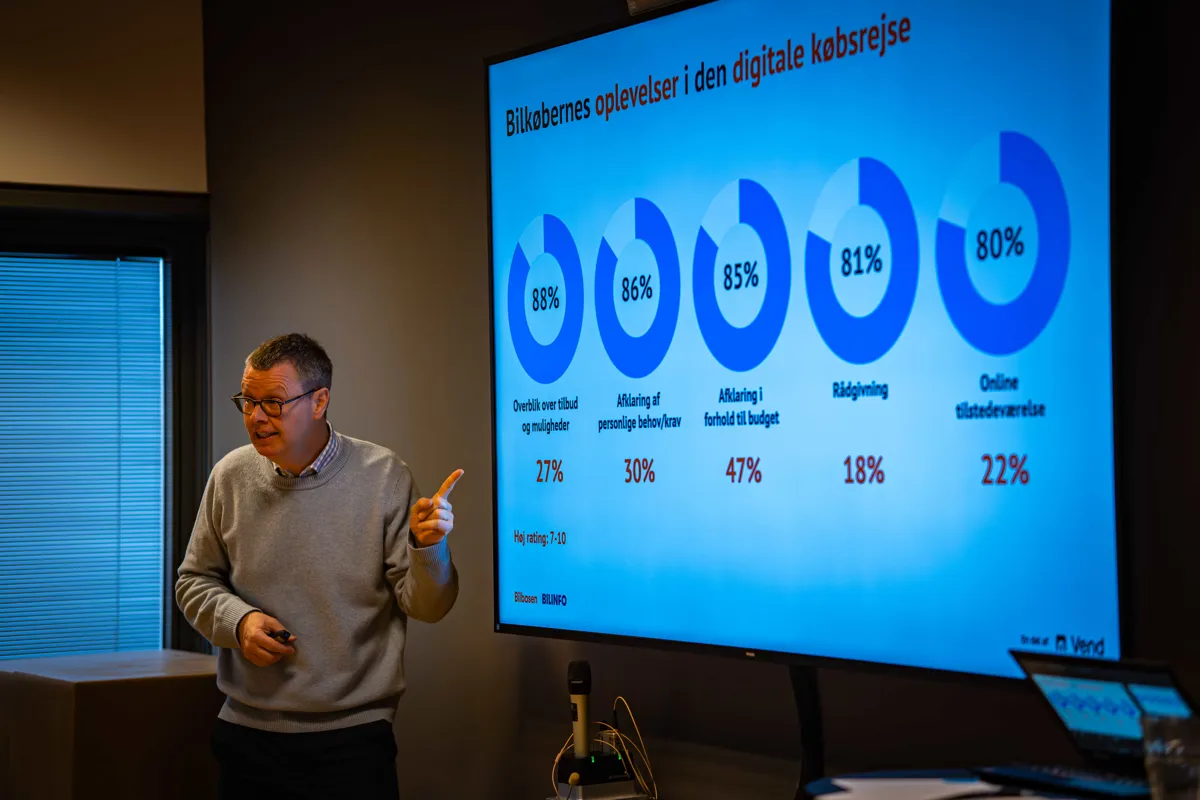 Vend Sådan Køber Danskerne Bil 2026 (667) Optimized