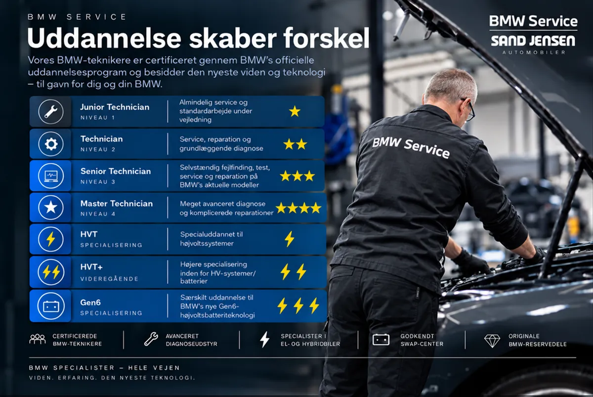 BMW Service Silkeborg Sand Jensen Automobiler