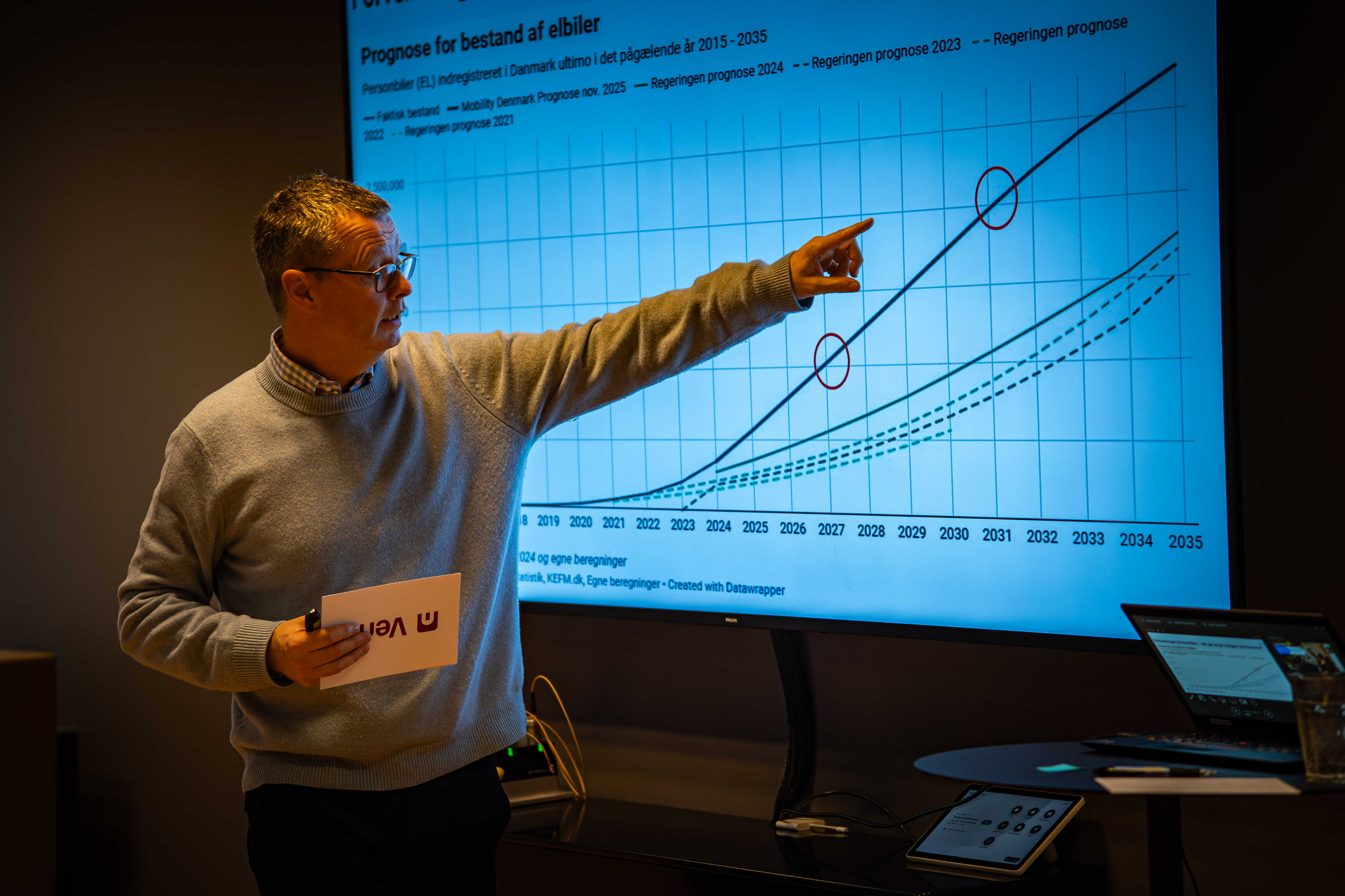 Vend Sådan Køber Danskerne Bil 2026 (7) Optimized