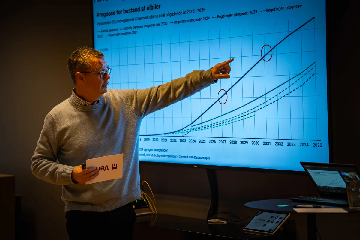 Vend Sådan Køber Danskerne Bil 2026 (7) Optimized